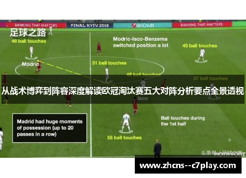 从战术博弈到阵容深度解读欧冠淘汰赛五大对阵分析要点全景透视