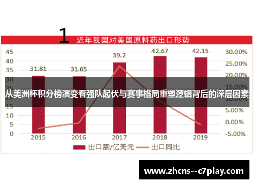 从美洲杯积分榜演变看强队起伏与赛事格局重塑逻辑背后的深层因素 从美洲杯积分榜演变看强队起伏与赛事格局重塑逻辑背后的深层因素