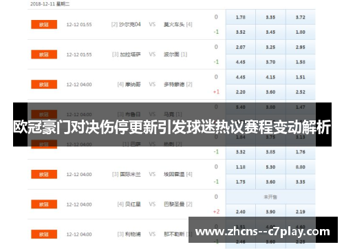 欧冠豪门对决伤停更新引发球迷热议赛程变动解析 欧冠豪门对决伤停更新引发球迷热议赛程变动解析